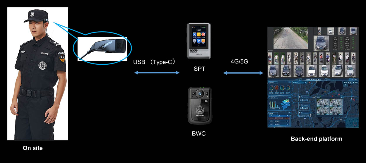 Решения для спецслужб и полиции