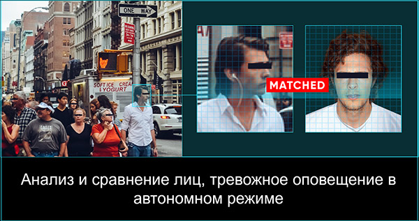 PTZ 5G 360° панорамная камера с широким выбором сценариев