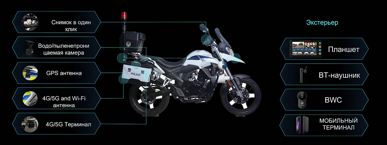 Решения для спецслужб и полиции
