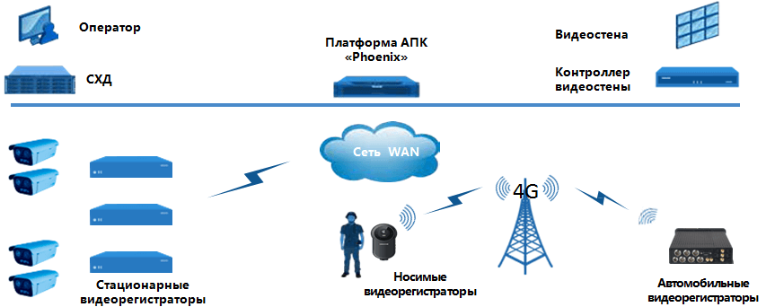 Аппаратно-программный комплекс "Phoenix"