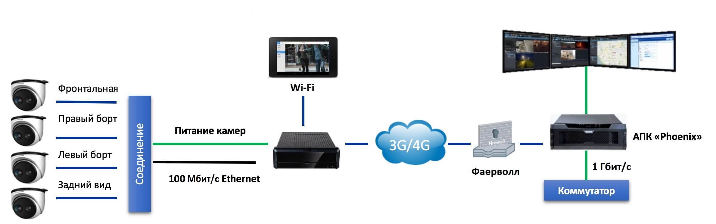 Транспортная безопасность Транспортная безопасность