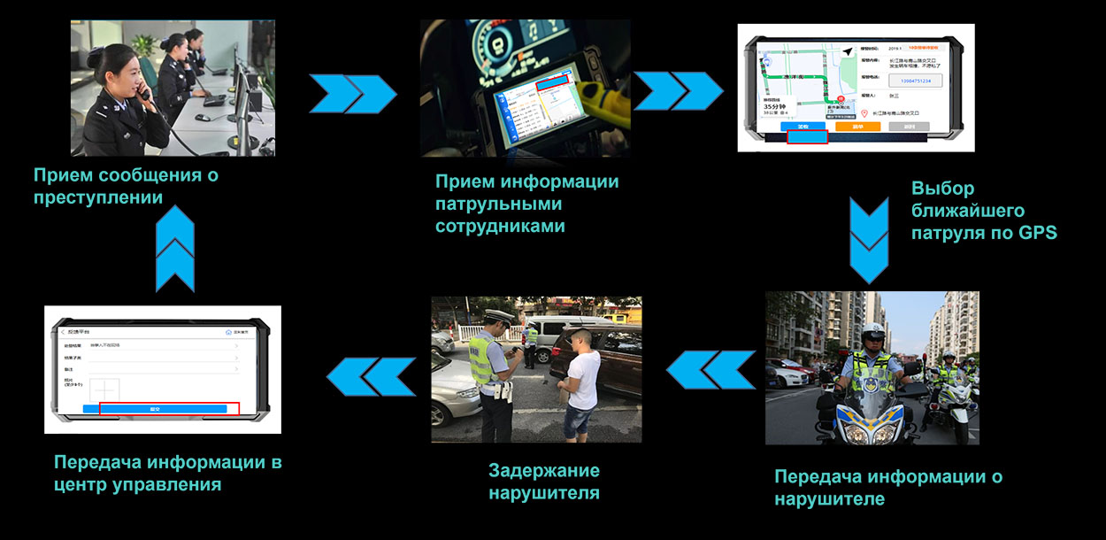 Решения для спецслужб и полиции