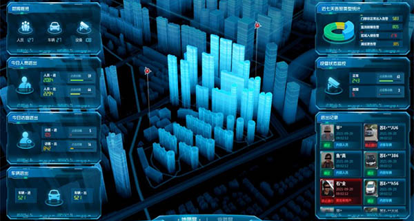 Решение для нефтегазовой и горнодобывающей отрасли