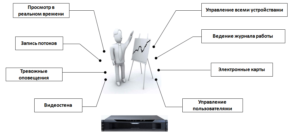 Аппаратно-программный комплекс "Phoenix"