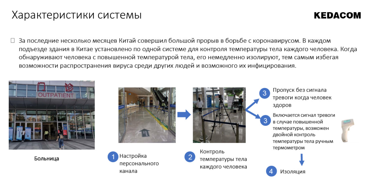 Системы измерения температуры и контроля доступа