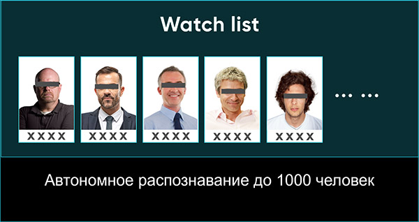PTZ 5G 360° панорамная камера с широким выбором сценариев