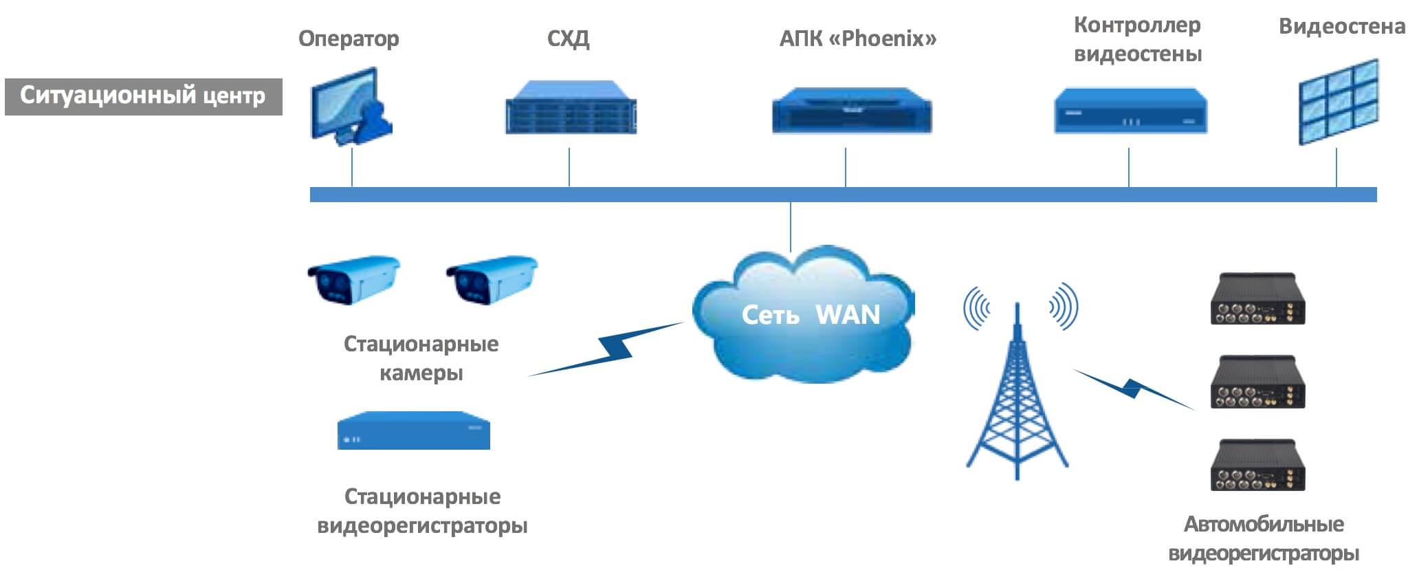 Транспортная безопасность Транспортная безопасность