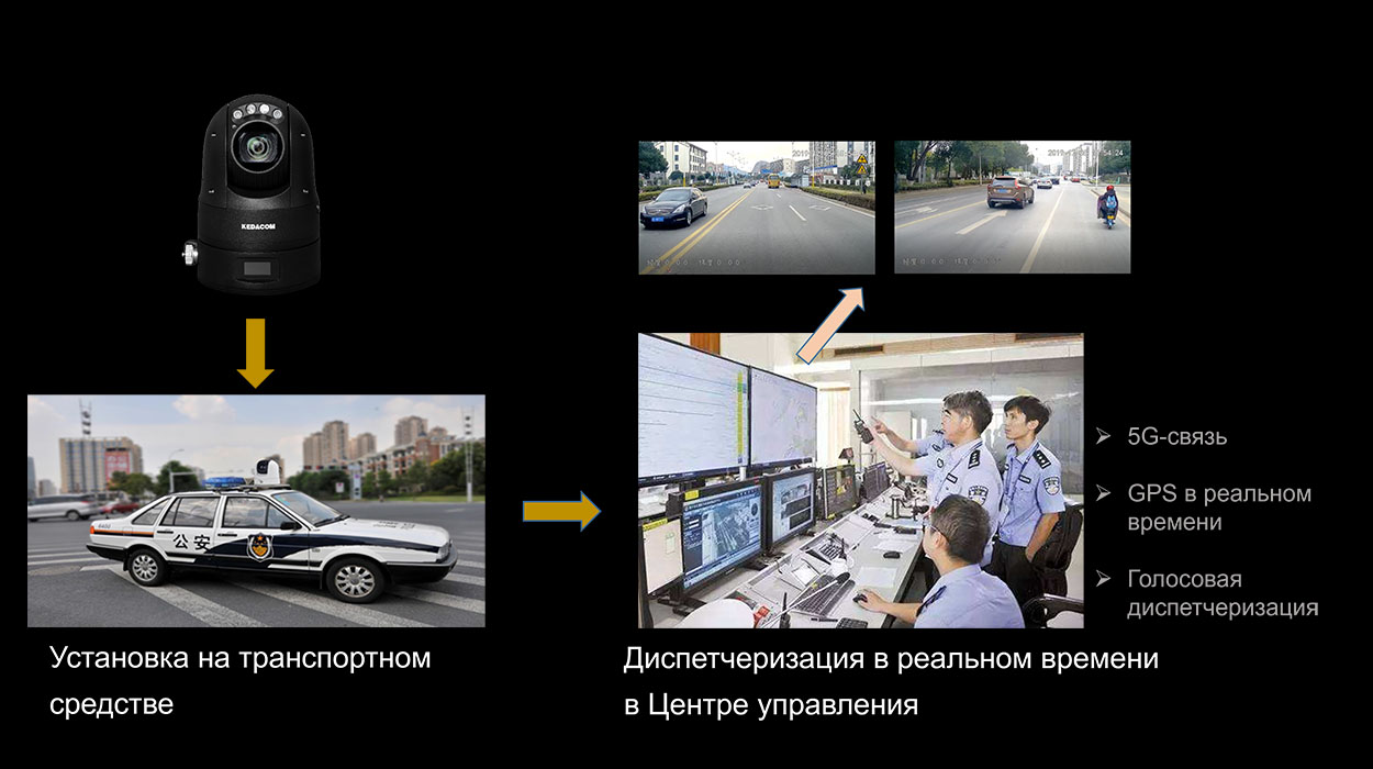 Решения для спецслужб и полиции