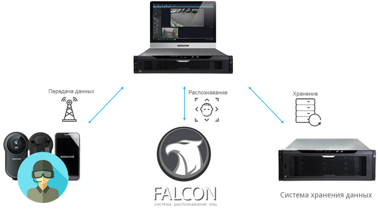 Персональная безопасность Персональная безопасность
