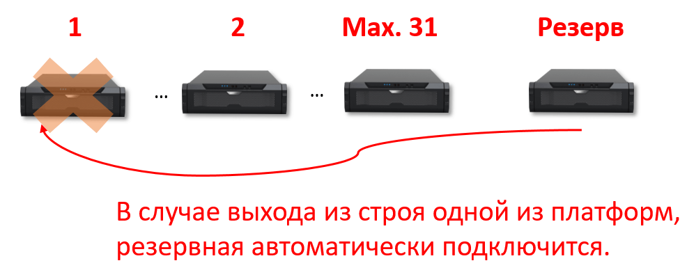 Аппаратно-программный комплекс "Phoenix"