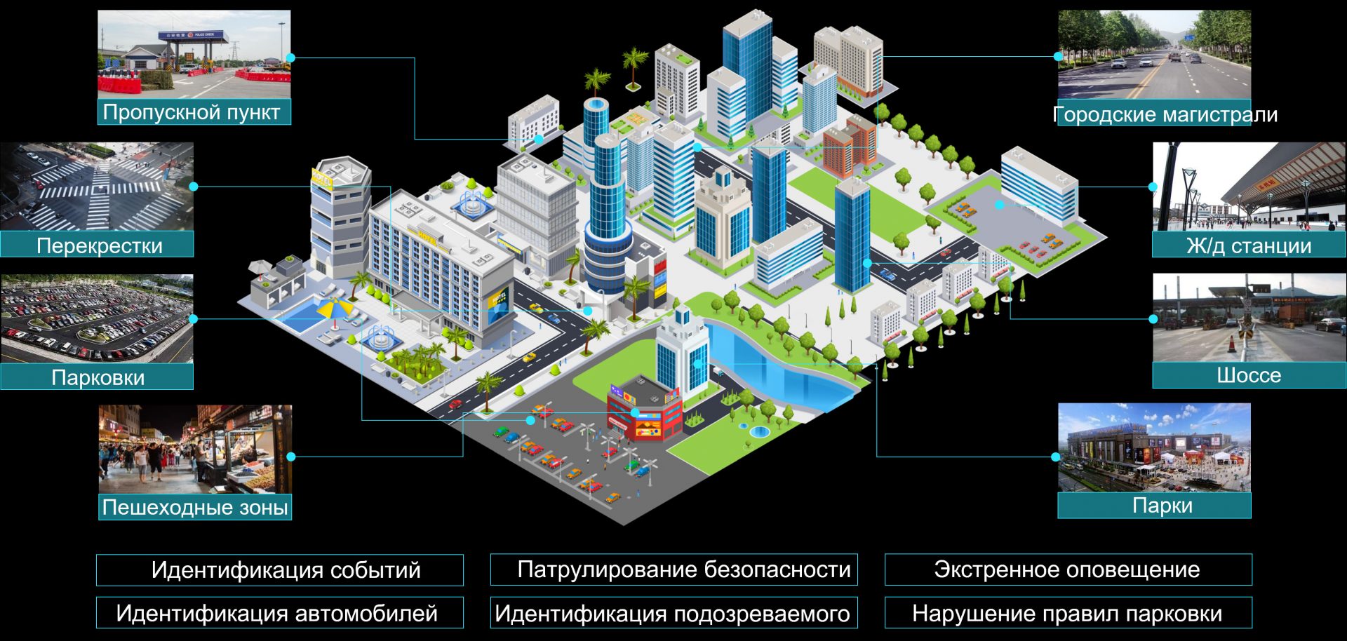 PTZ 5G 360° панорамная камера с широким выбором сценариев
