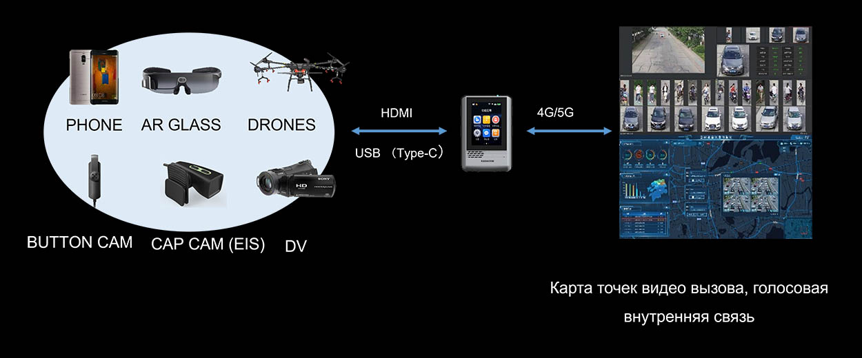 Решения для спецслужб и полиции