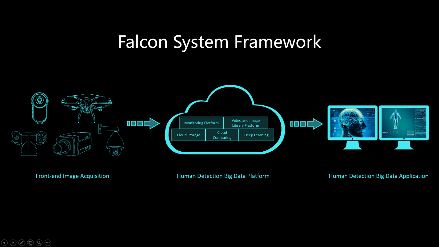 Falcon победила в номинациях Asmag