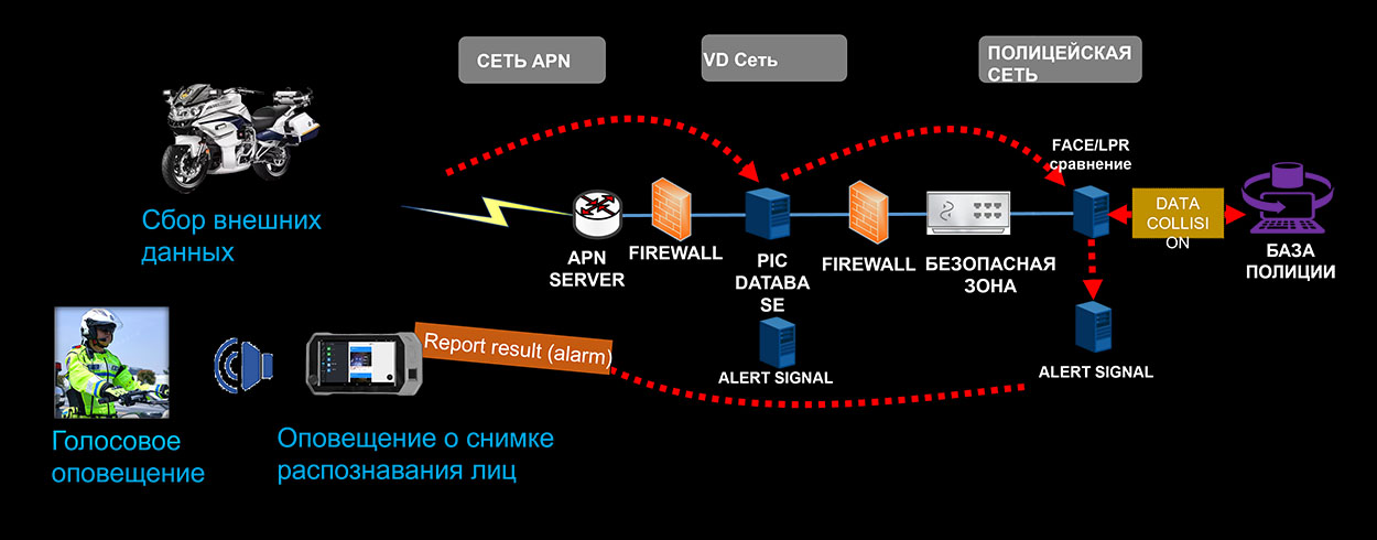 Решения для спецслужб и полиции