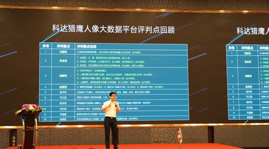 Falcon победила в номинациях Asmag