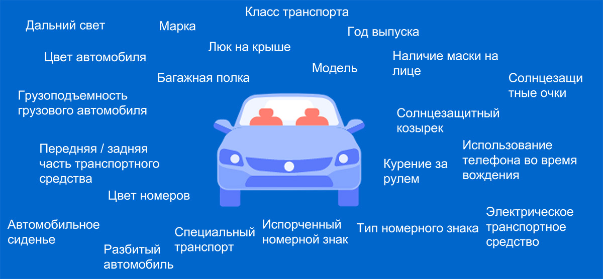 Платформа Univision – единый интеллектуальный центр управления и анализа данных