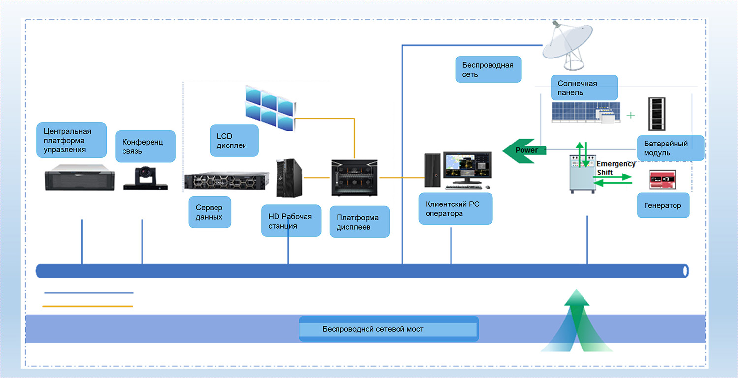 Интеллектуальное решение для охраны границы