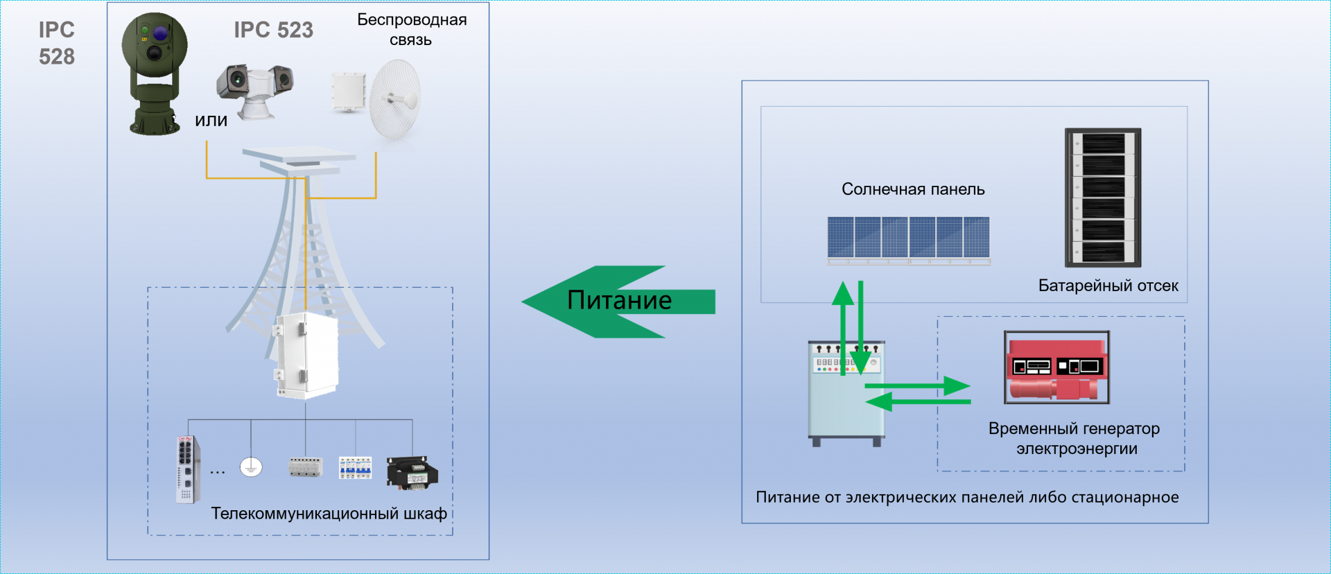 Интеллектуальное решение для охраны границы