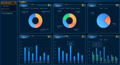 Платформа Univision – единый интеллектуальный центр управления и анализа данных