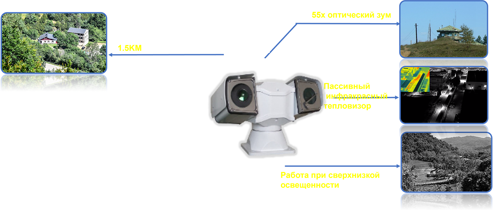 Интеллектуальное решение для охраны границы