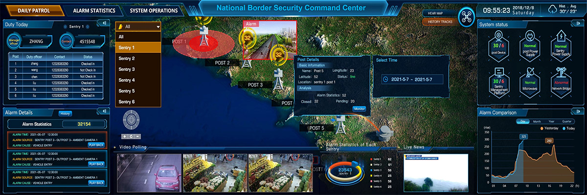 Интеллектуальное решение для охраны границы