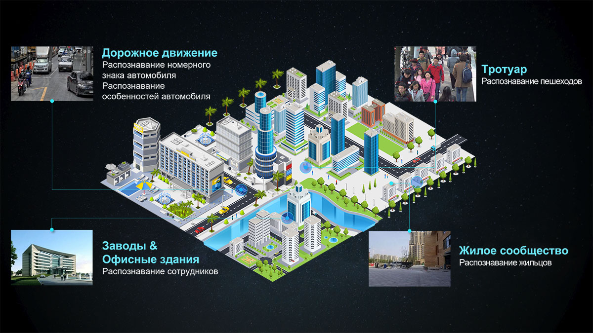 AI BOX – интеллект в одном устройстве
