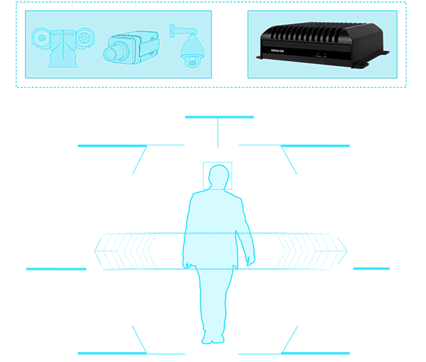 AI BOX – интеллект в одном устройстве