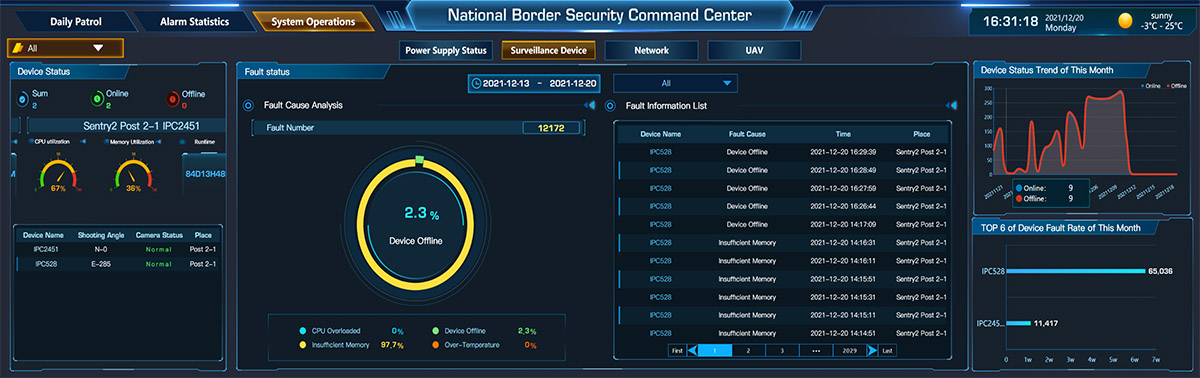 Интеллектуальное решение для охраны границы