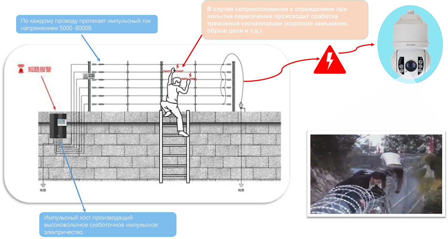 Интеллектуальное решение для охраны границы