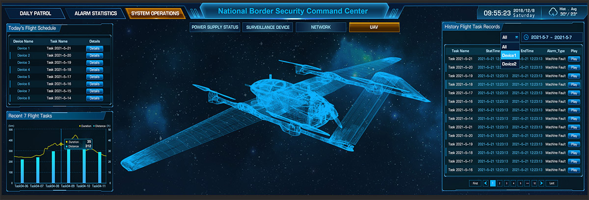 Интеллектуальное решение для охраны границы