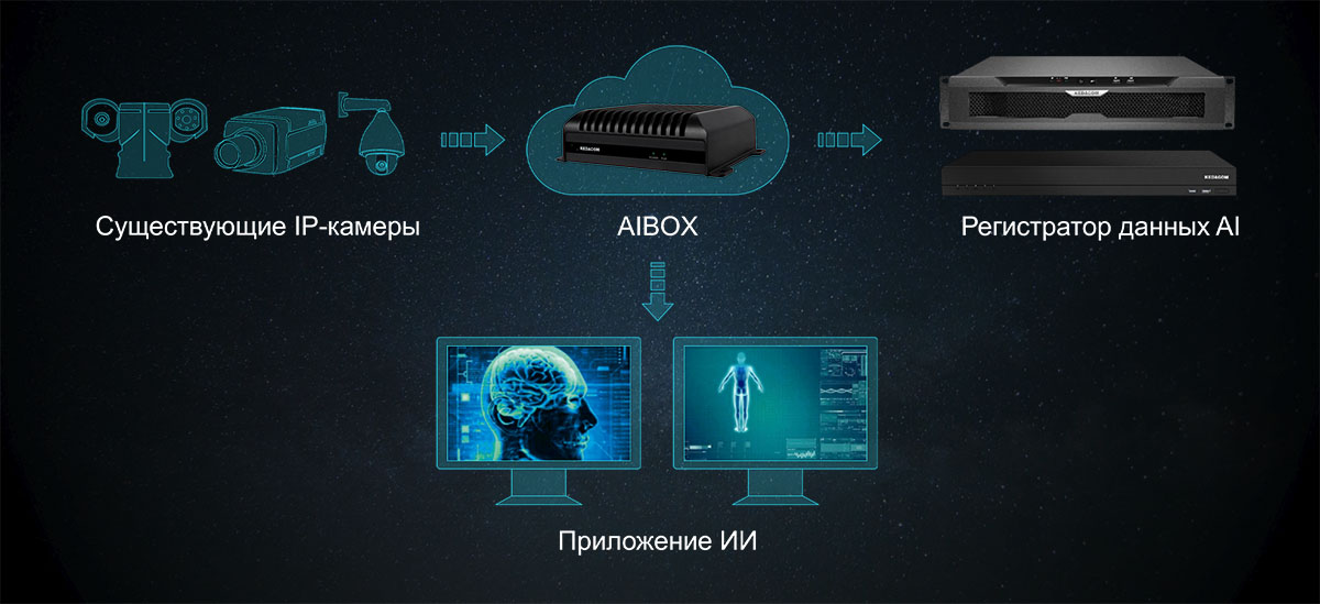 AI BOX – интеллект в одном устройстве