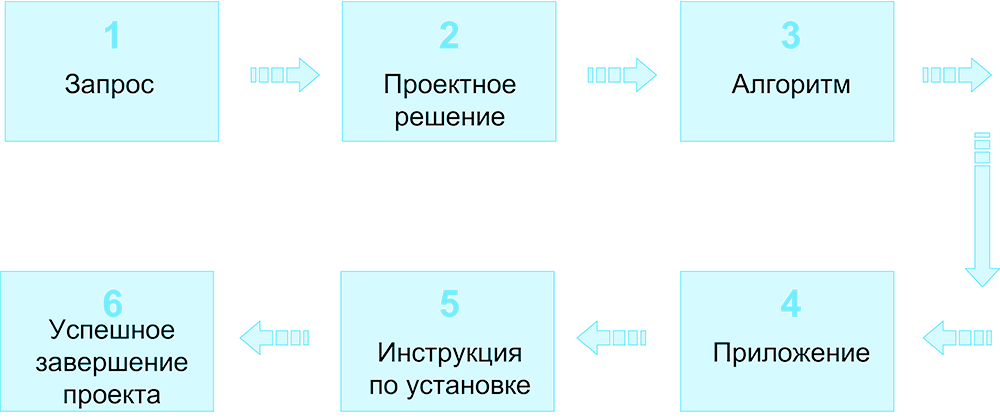 AI BOX – интеллект в одном устройстве