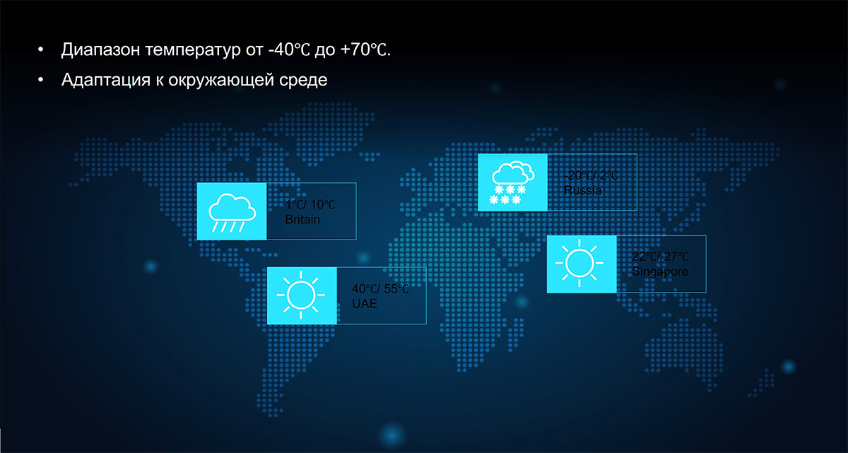 AI BOX – интеллект в одном устройстве