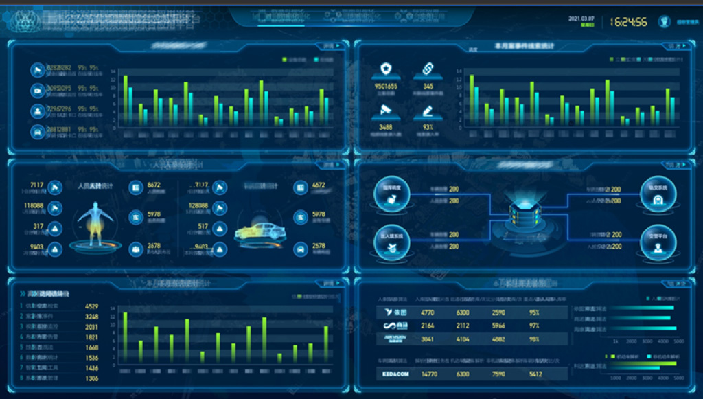 Платформа Univision – единый интеллектуальный центр управления и анализа данных