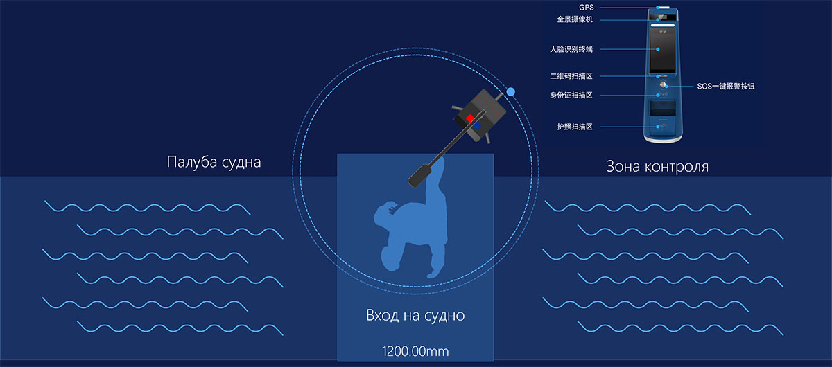 Решения для охраны акватории и водного транспорта с гиростабилизацией