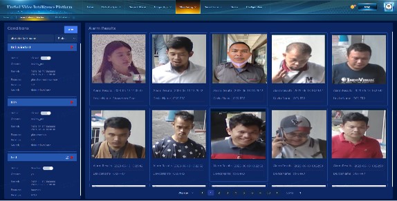 Платформа Univision – единый интеллектуальный центр управления и анализа данных