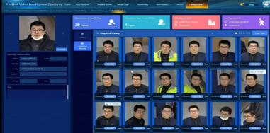 Платформа Univision – единый интеллектуальный центр управления и анализа данных