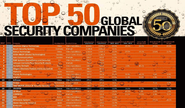 Оборудование в лизинг