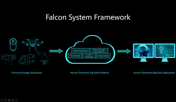Оборудование в лизинг