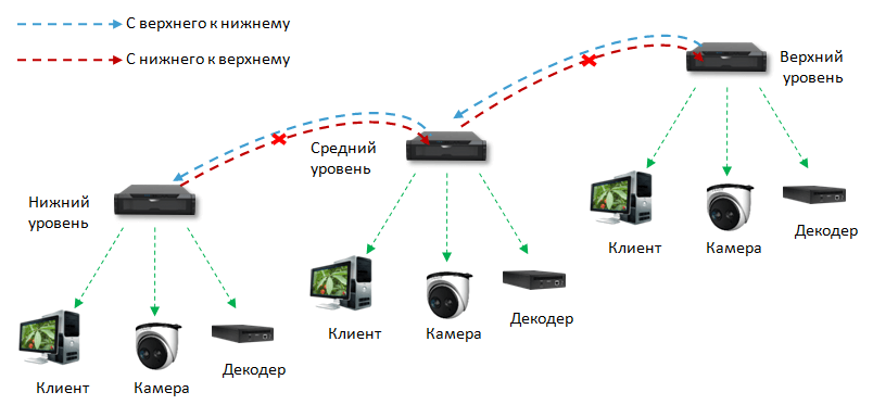 Аппаратно-программный комплекс "Phoenix"