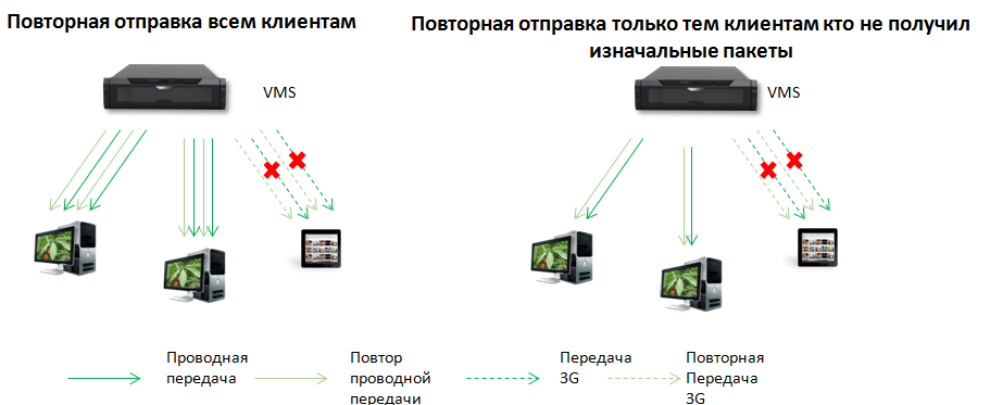 Аппаратно-программный комплекс "Phoenix"