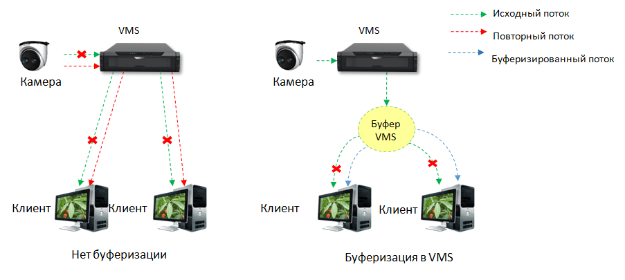 Аппаратно-программный комплекс "Phoenix"