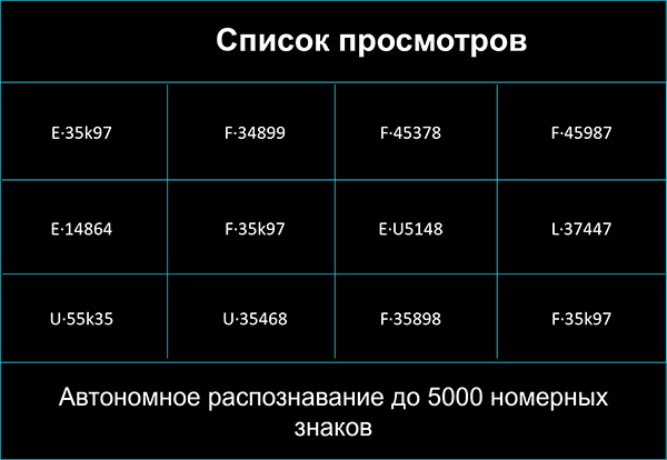 PTZ 5G 360° панорамная камера с широким выбором сценариев